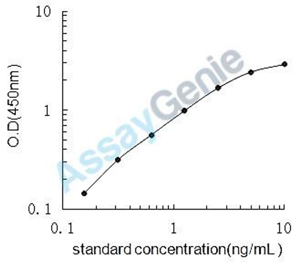 Rat Thioredoxin-interacting protein (Txnip) ELISA Kit (RTEB0713)