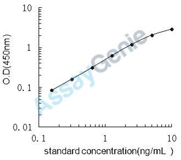 Rat Allograft inflammatory factor 1 (Aif1) ELISA Kit (RTEB0801)