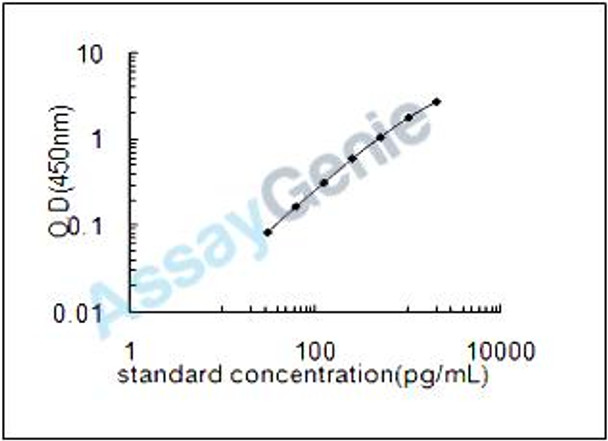 Rat ATP synthase subunit beta, mitochondrial (Atp5b) ELISA Kit (RTEB0812)