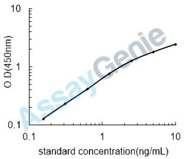 Rat Lutropin-choriogonadotropic hormone receptor (Lhcgr) ELISA Kit (RTEB0960)