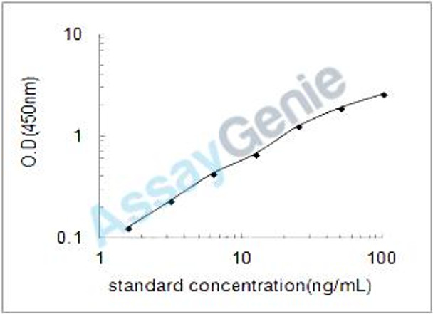 Rat Collagen alpha-1 (XXVII)chain (Col27a1) ELISA Kit (RTEB0989)