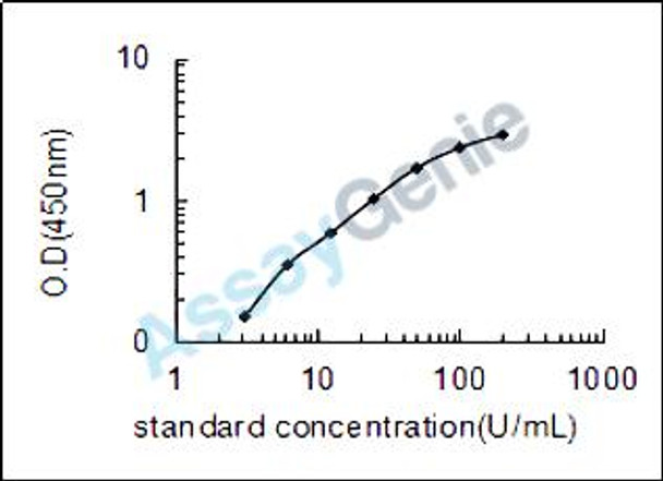 Rat Cytosolic phospholipase A2 (Pla2g4a) ELISA Kit (RTEB1131)