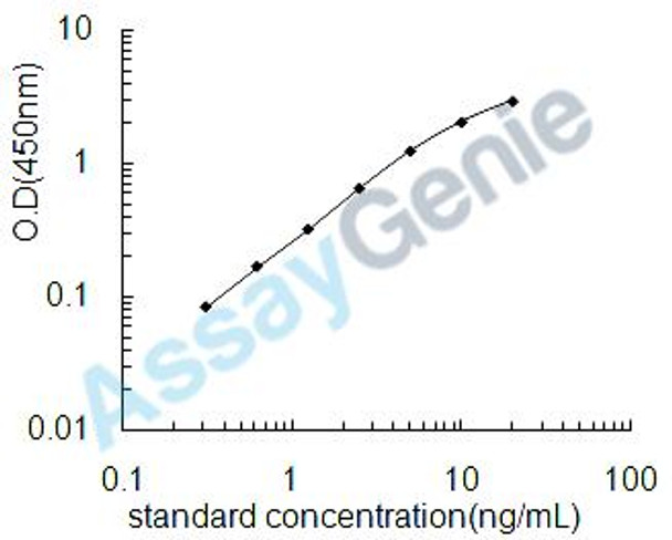 Rat Insulin receptor substrate 1 (Irs1) ELISA Kit (RTEB1151)
