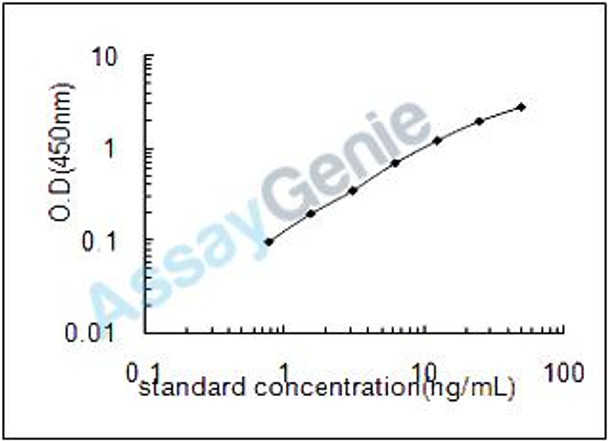Rat Serotransferrin (Tf) ELISA Kit (RTEB1334)