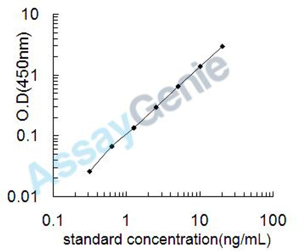 Rat Uromodulin (Umod) ELISA Kit (RTEB1467)