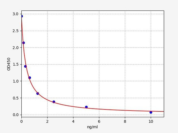 Bovine Signalling ELISA Kits Bovine AP12Apelin 12 ELISA Kit