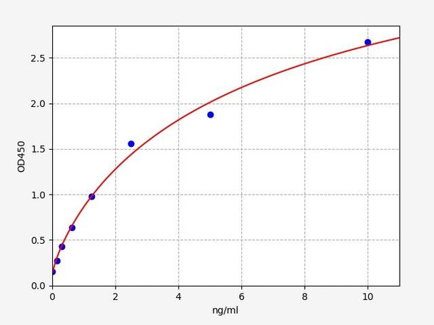 Human Immunology ELISA Kits 10 Human TALLA-1T-cell acute lymphoblastic leukemia antigen ELISA Kit