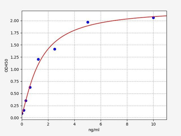 Human Immunology ELISA Kits 10 Human HRH4Histamine Receptor H4 ELISA Kit