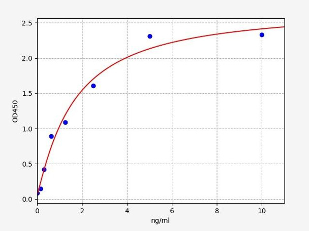 Human Immunology ELISA Kits 11 Human IRF-8interferon regulatory factor 8 ELISA Kit