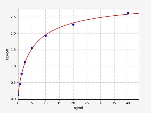 Human Immunology ELISA Kits 11 Human SBDP 150Alpha II SPECTRIN BREAKDOWN PRODUCT ELISA Kit