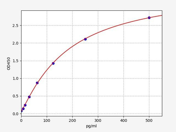 Human Immunology ELISA Kits 11 Human MKRN3makorin ring-finger protein 3 ELISA Kit