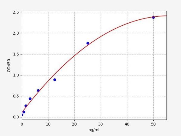 Human Immunology ELISA Kits 11 Human DSPDentin Sialoprotein ELISA Kit