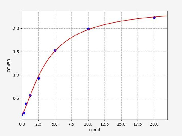 Human Immunology ELISA Kits 11 Human DNAJBDnaJ homolog subfamily B member 8 ELISA Kit