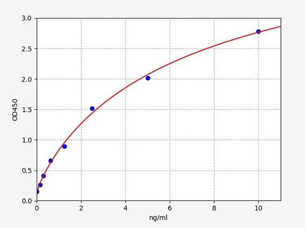 Human Immunology ELISA Kits 11 Human JAKMIP2Janus kinase and microtubule-interacting protein 2 ELISA Kit