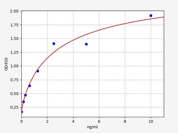 Mouse Cell Signalling ELISA Kits 2 Mouse CD55Complement decay-accelerating factor ELISA Kit