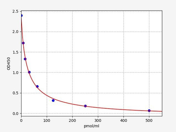 Mouse Cell Signalling ELISA Kits 2 Mouse KYNKynurenine ELISA Kit