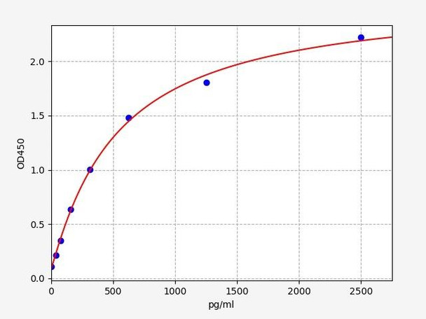 Rat Signaling ELISA Kits 2 Rat IL-19ELISA Kit RTFI01295