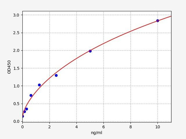 Rat Signaling ELISA Kits 2 Rat HD3Histone Deacetylase 3 ELISA Kit