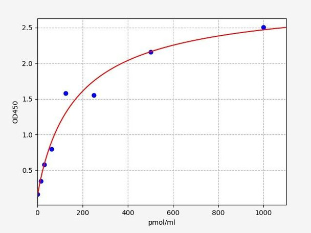 Rat Signaling ELISA Kits 2 Rat GAGlycated Albumin ELISA Kit