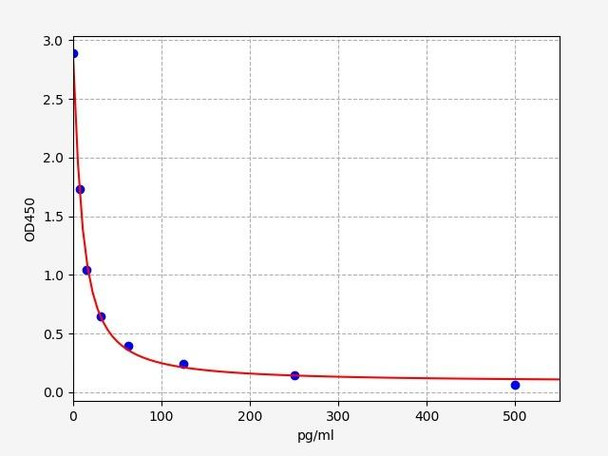 Hormone and Small Molecule ELISA Kits PGF2AProstaglandin F2 Alpha ELISA Kit