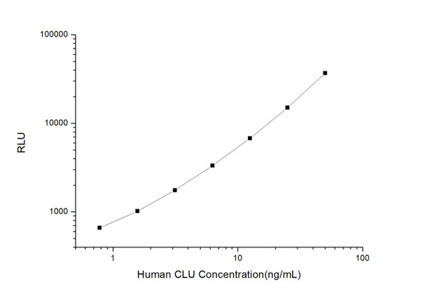 Human Cell Death ELISA Kits Human CLU Clusterin CLIA Kit HUES00037