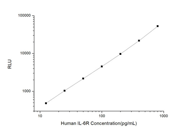 Human Cell Biology ELISA Kits 3 Human IL-6R CLIA Kit HUES00166