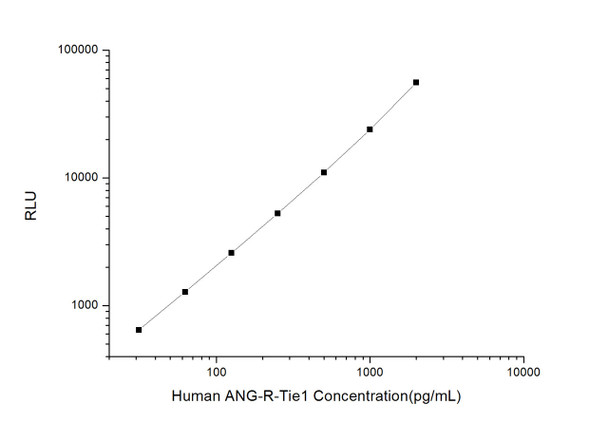 Human Cardiovascular ELISA Kits Human ANG-R-Tie1 Angiopoietin Receptor Tie1 CLIA Kit HUES00241