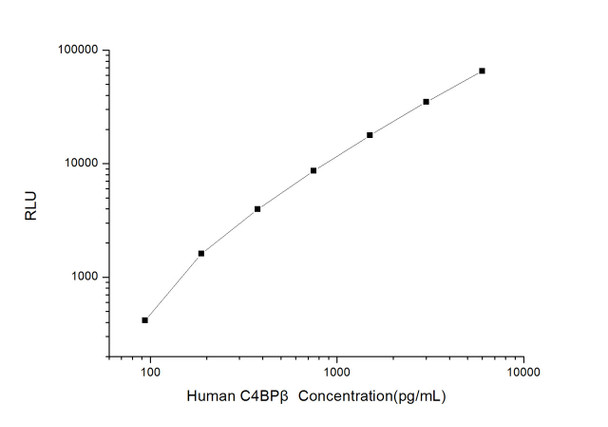 Human Immunology ELISA Kits 11 Human C4BP beta C4 Binding Protein Beta CLIA Kit HUES00282