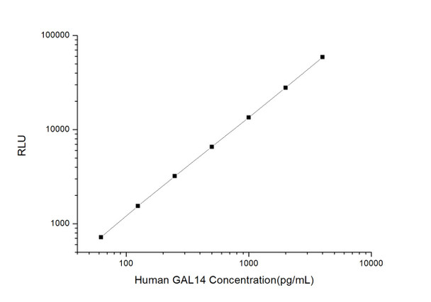 Human Cell Death ELISA Kits Human GAL14 Galectin 14 CLIA Kit HUES00618