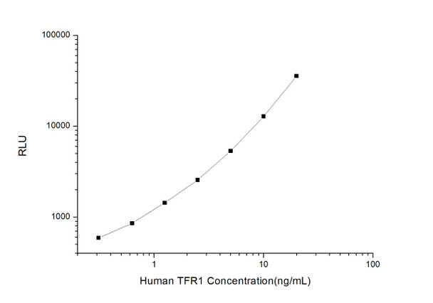 Human Immunology ELISA Kits 12 Human TFR/CD71 Transferrin Receptor CLIA Kit HUES01213