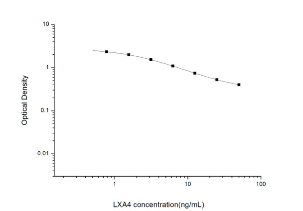 Hormone and Small Molecule ELISA Kits LXA4 Lipoxin A4 ELISA Kit UNES00034