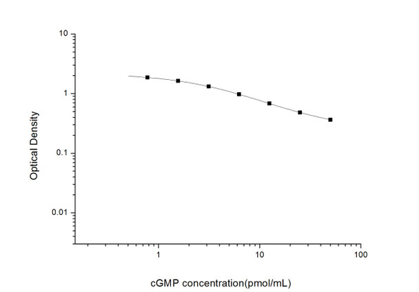 Hormone and Small Molecule ELISA Kits cGMPCyclic GMPELISA Kit UNES00052