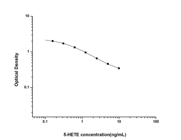 Hormone and Small Molecule ELISA Kits 5-HETE5-Hydroxyeicosatetraenoic Acid ELISA Kit UNES00062