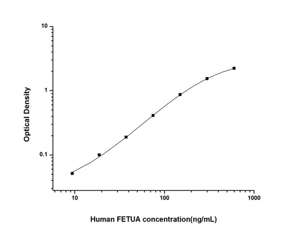 Human Signal Transduction ELISA Kits Human FETUA Fetuin A ELISA Kit HUES01601