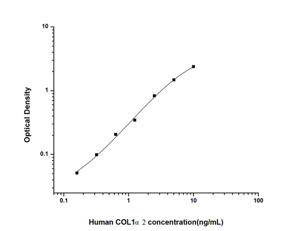 Human Cell Biology ELISA Kits 2 Human COL1 alpha2 Collagen Type I Alpha 2 ELISA Kit HUES01914