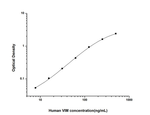 Human Immunology ELISA Kits 1 Human VIM Vimentin ELISA Kit HUES02188