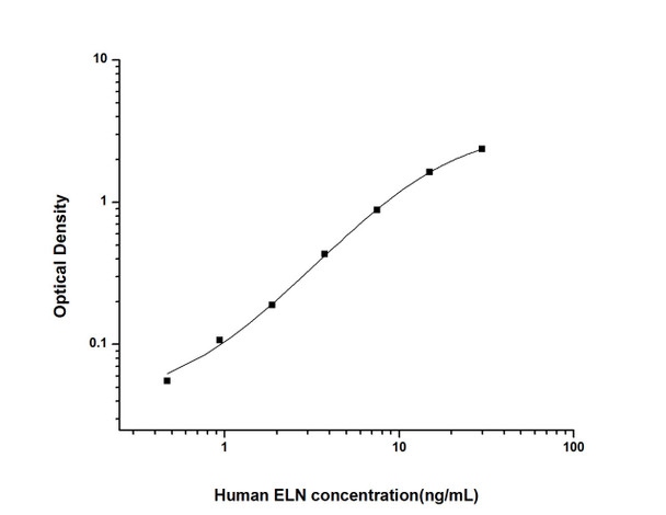 Human Cell Biology ELISA Kits 6 Human ELN Elastin ELISA Kit HUES02243