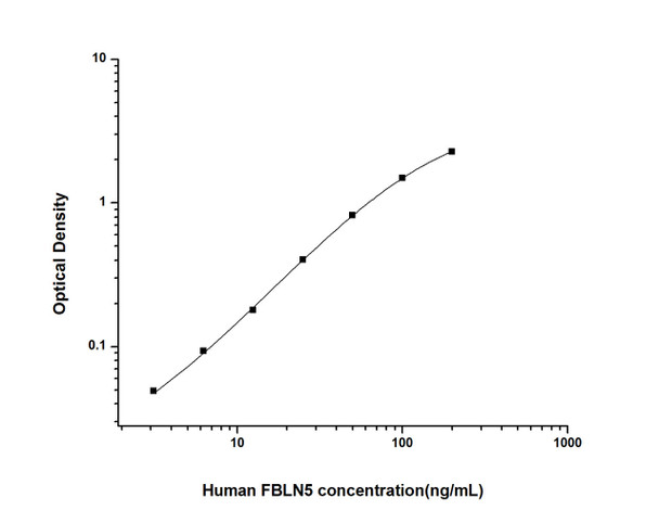 Human Cell Biology ELISA Kits 6 Human FBLN5 Fibulin 5 ELISA Kit HUES02322