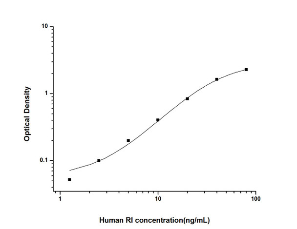 Human Cell Biology ELISA Kits 6 Human RI Ribonuclease Inhibitor ELISA Kit HUES02425