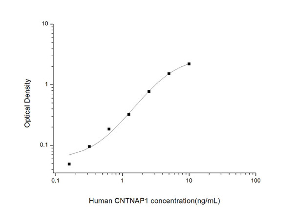 Human Cell Biology ELISA Kits 6 Human CNTNAP1 Contactin Associated Protein 1 ELISA Kit HUES02524