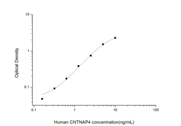 Human Cell Biology ELISA Kits 6 Human CNTNAP4 Contactin Associated Protein 4 ELISA Kit HUES02525