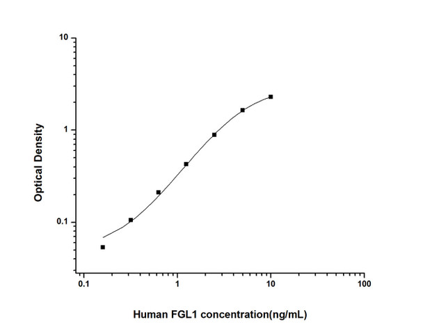 Human Immunology ELISA Kits 2 Human FGL1 Fibrinogen Like Protein 1 ELISA Kit HUES02666