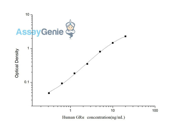 Human GR alpha (Glucocorticoid Receptor Alpha) ELISA Kit (HUES02931)