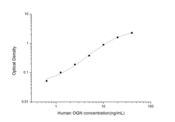 Human Cell Biology ELISA Kits 1 Human OGN Osteoglycin ELISA Kit HUES03064