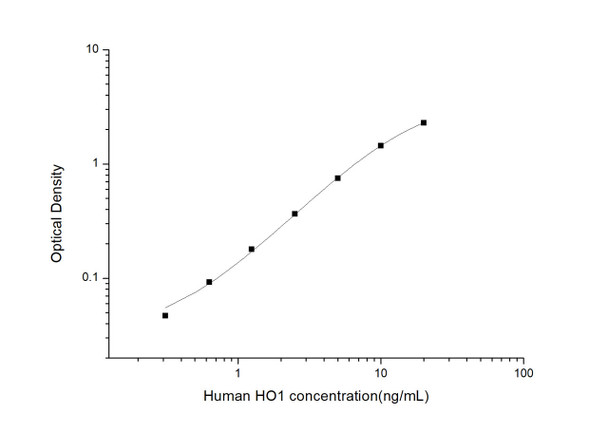 Human Cell Death ELISA Kits Human HO1 Heme Oxygenase 1 ELISA Kit HUES03073