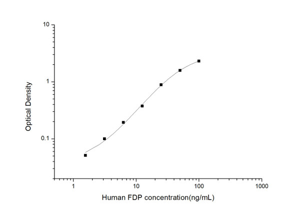 Human Immunology ELISA Kits 13 Human FDP Fibrinogen Degradation Product ELISA Kit HUES03089