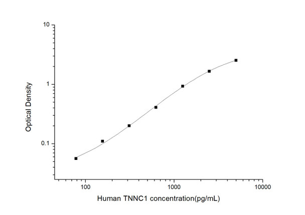 Human Immunology ELISA Kits 13 Human TNNC1 Troponin C Type 1 ELISA Kit HUES03323