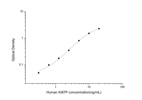 Human Immunology ELISA Kits 13 Human Ki67PKi-67 ProteinELISA Kit HUES03433