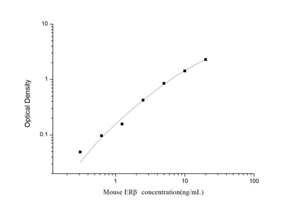 Mouse Epigenetics and Nuclear Signaling ELISA Kits Mouse ER beta Estrogen Receptor Beta ELISA Kit MOES01013