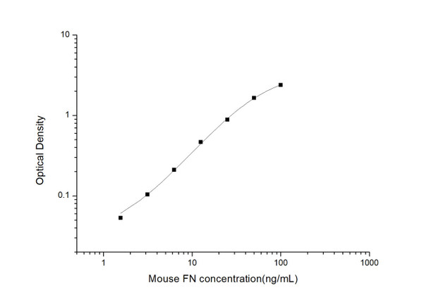 Mouse Immunology ELISA Kits Mouse FN Fibronectin ELISA Kit MOES01029